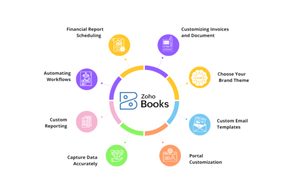 Description of the image